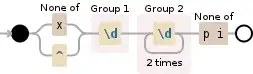 Regular expression visualization