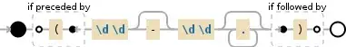 Regular expression visualization