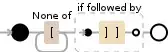 Regular expression visualization