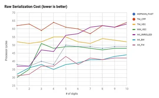 Raw cost