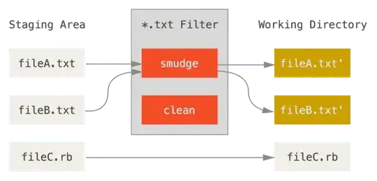smudge