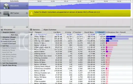 allocations