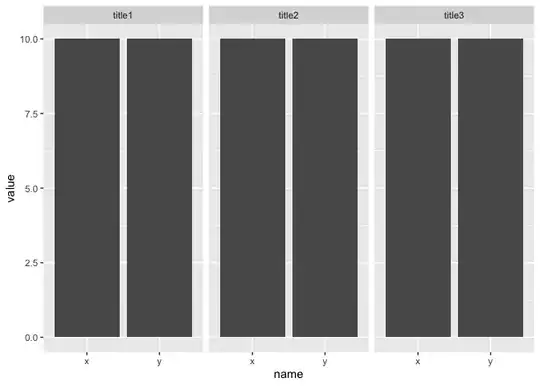 plot with three facets