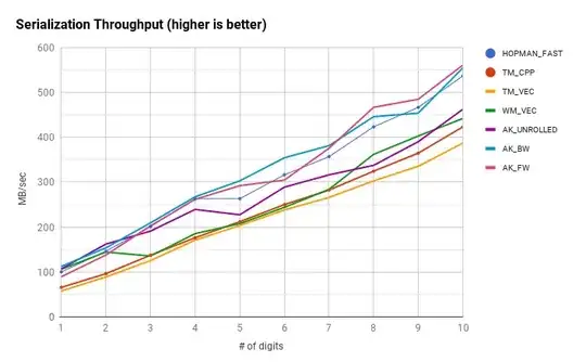 Throughput