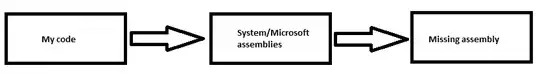 Reference chain