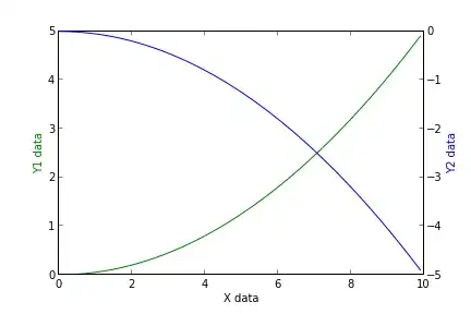 example graph