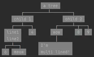 example output