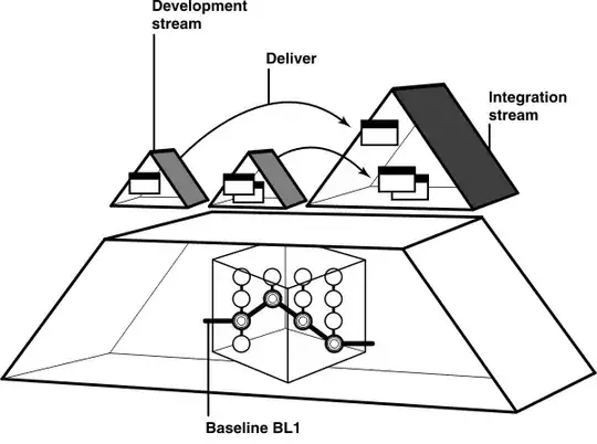 workflow of streams