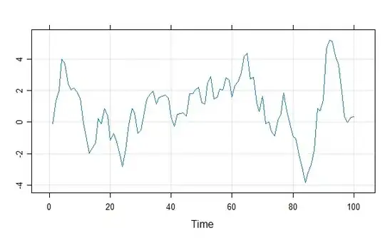 linear function