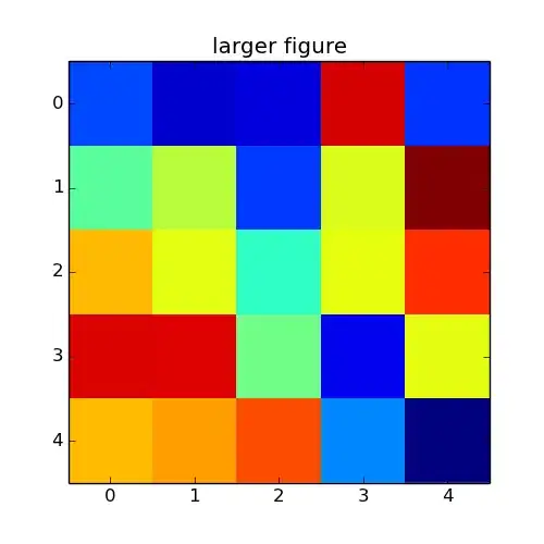 Larger sized figuer