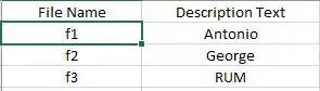 The dataframe