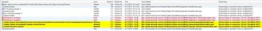 WCF Activity Trace