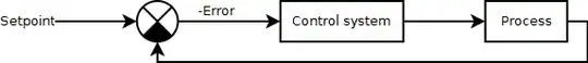 Overall PID process