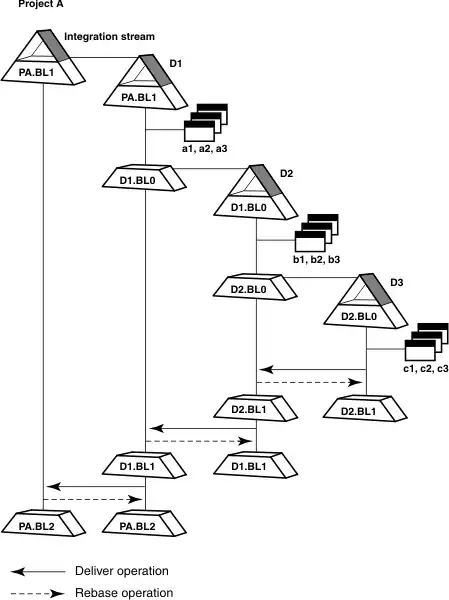 Suggestionlist view