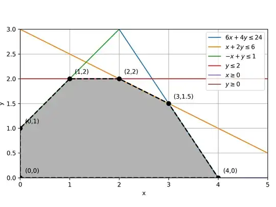 Linear Programming