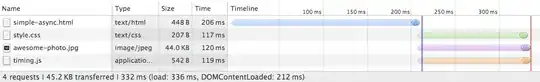 hibernate validator