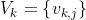 redux tree