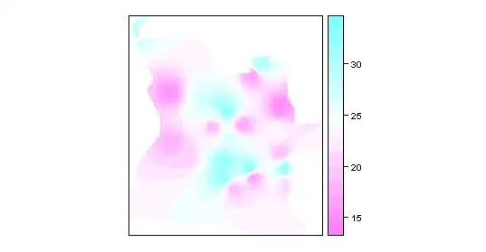 spplot for idw krig
