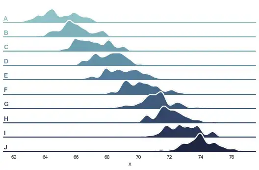 Seaborn KDE joyplot