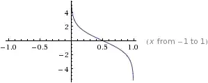 log(1-u)-log(u)