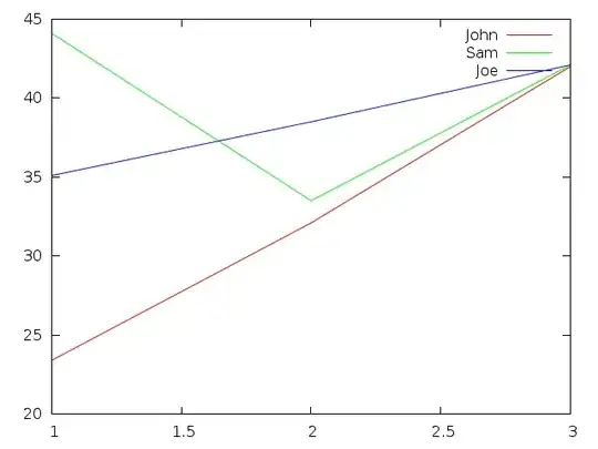 Data file plot