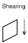 shearing image
