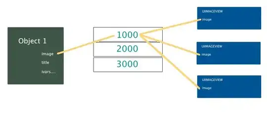 Errors in code