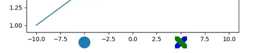 result of code