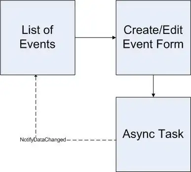 Log in example