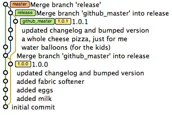 Create a new Schema in Workbench