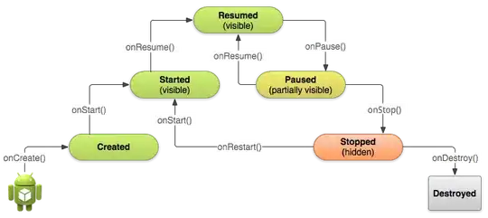 activity life cycle