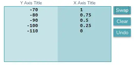 ls -l result