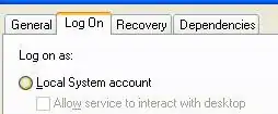 Workflow permissions Setting