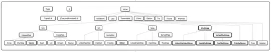 Overview Javaslang 2.1.0-alpha