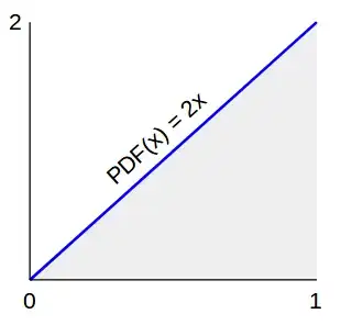 Simulation Result