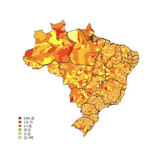 Output