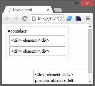 absolutely-positioned elements are still affected by the boundaries of the viewport, unless overflow is used on a parent element.