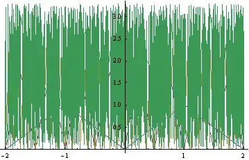 CFDump of Thread 2