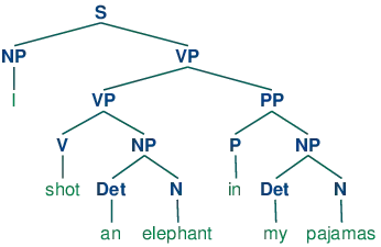 Select Command Line Tools
