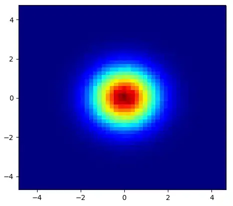 2d_gaussian_heatmap