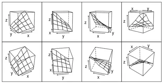 Multiple wireframe plots using panel and update