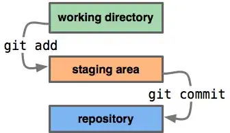 NewView reference cycle
