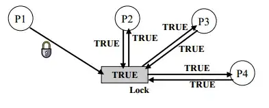 Errors plot