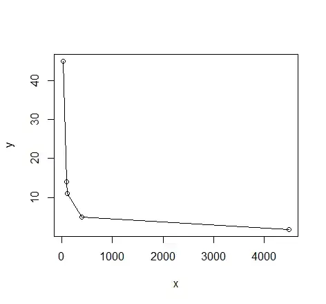 Partial Diagram