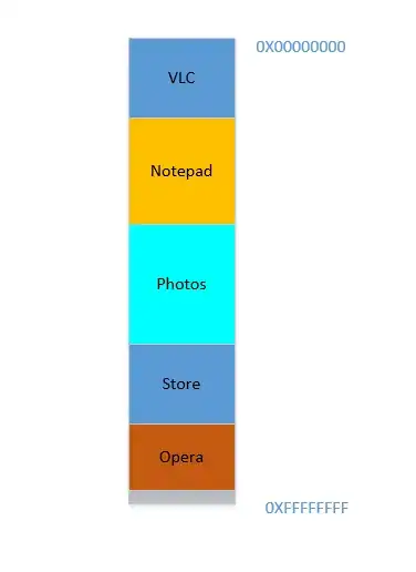 Output file