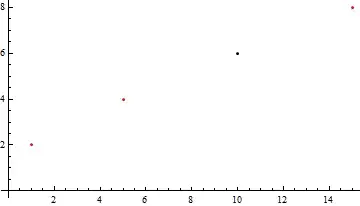 smooth plot