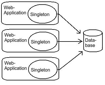 Many singletons