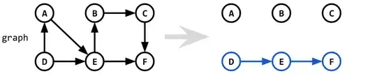 Image trying to find