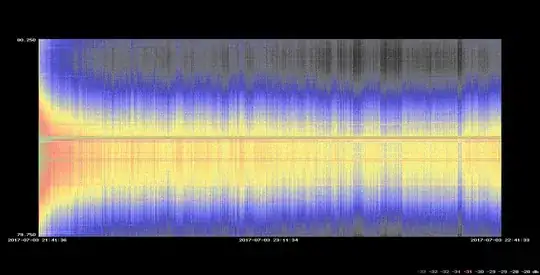 Screenshot from JProfiler after some long time of execution