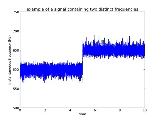 varying frequency